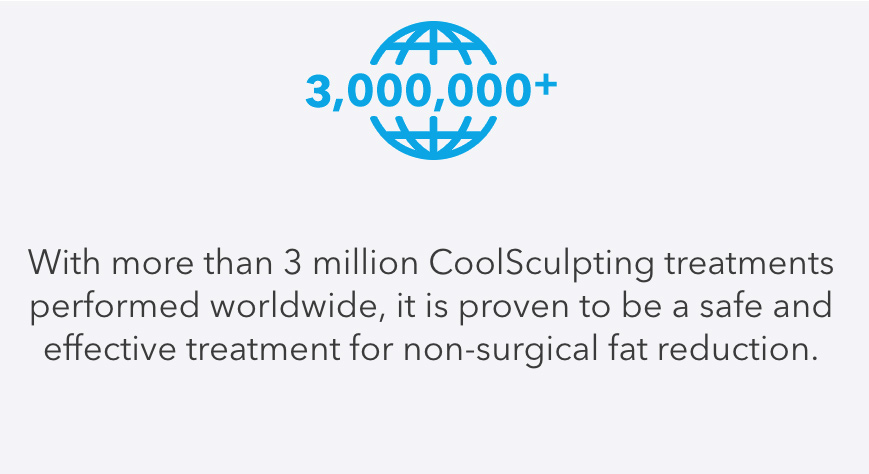 coolsculpting-3-million-treatments-worldwide